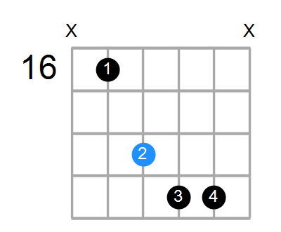 G#7b5sus4 Chord